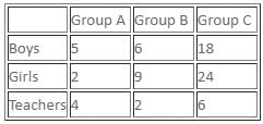 Caselets Questions for CAT with Answers PDF