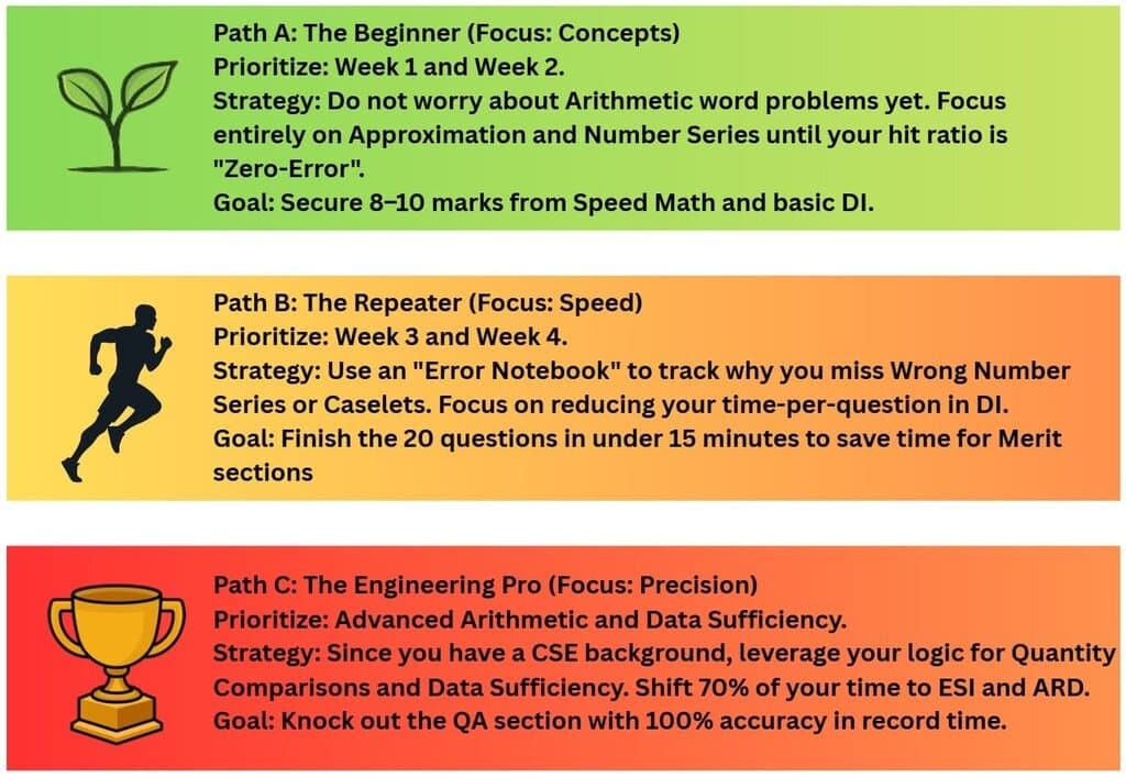 Custom Roadmap - Where do you stand?