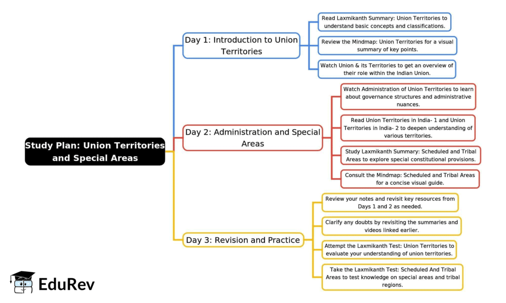 3-Days Study Plan: Union Territories and Special Areas | Indian Polity for UPSC CSE