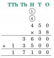 The Dairy Farm NCERT Solutions | Mathematics (Maths Mela) Class 5 - New NCERT