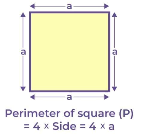 Important Formulas: Grandmother’s Quilt | Mathematics (Maths Mela) Class 5 - New NCERT