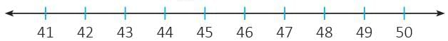Numbers from 21 to 50 Chapter Notes | Mathematics Class 1 ICSE