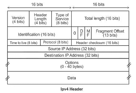 UGC NET Paper 2: Computer Science 17th June 2023 | UGC NET Past Year Papers