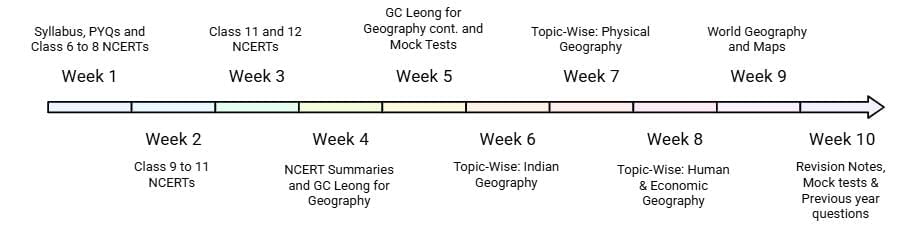 90 Days Study plan for Geography for UPSC CSE Prelims | Geography for UPSC CSE