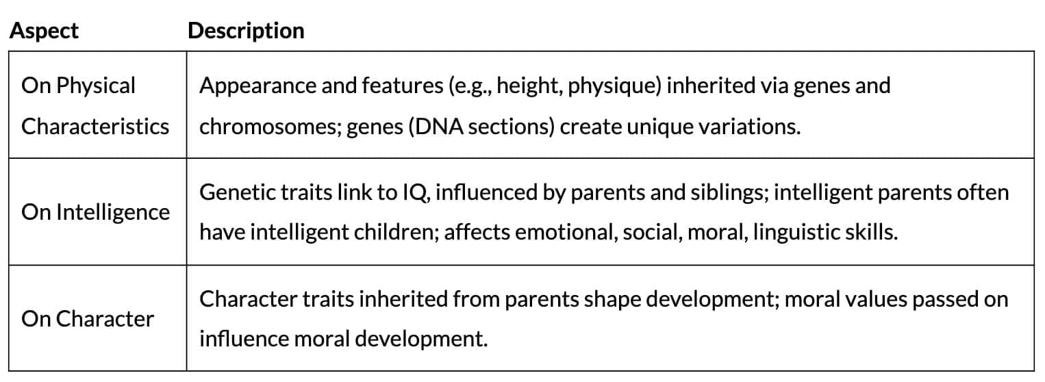 Cheat Sheet: Influence of Heredity and Environment | Child Development and Pedagogy for CTET Preparation - CTET & State TET