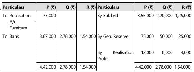Past Year Questions: Partnership and LLP Accounts