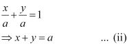 NCERT Solutions Class 11 Maths Chapter 9 - Straight Lines
