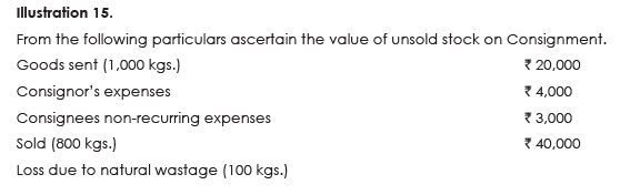 ICAI Notes 7.2: Consignment Accounting - 1