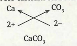 9.5.2 Writing Chemical Formulae of Ionic Compounds