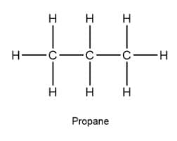 Unit Test (Solutions): Carbon and its Compounds | Science Class 10