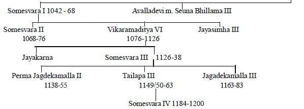 Major rulers and campaigns