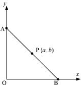 NCERT Solutions Class 11 Maths Chapter 9 - Straight Lines