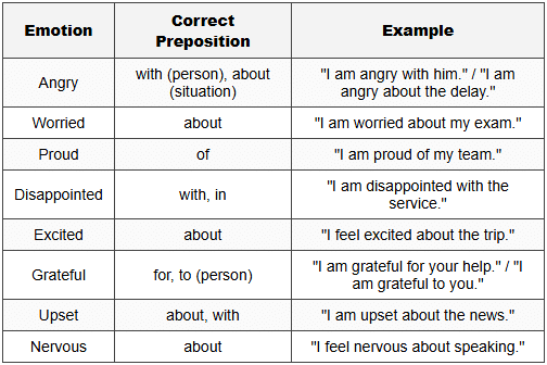 Day 13 - Expressing Feelings - Spoken English in 30 Days - Bank Exams PDF