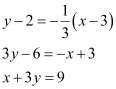 Exercise Miscellaneous- Straight Lines NCERT Solutions | Mathematics (Maths) Class 11 - Commerce