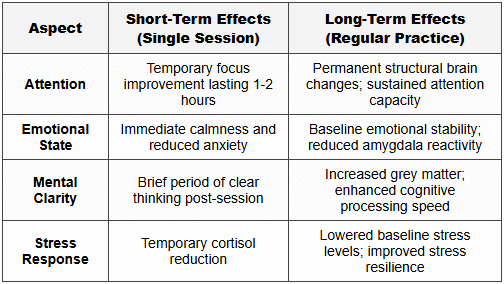 4.2 Long-Term vs Short-Term Effects