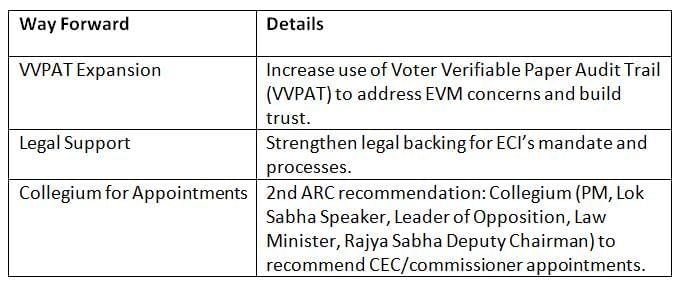 Cheat Sheet: Election Commission | Indian Polity for UPSC CSE