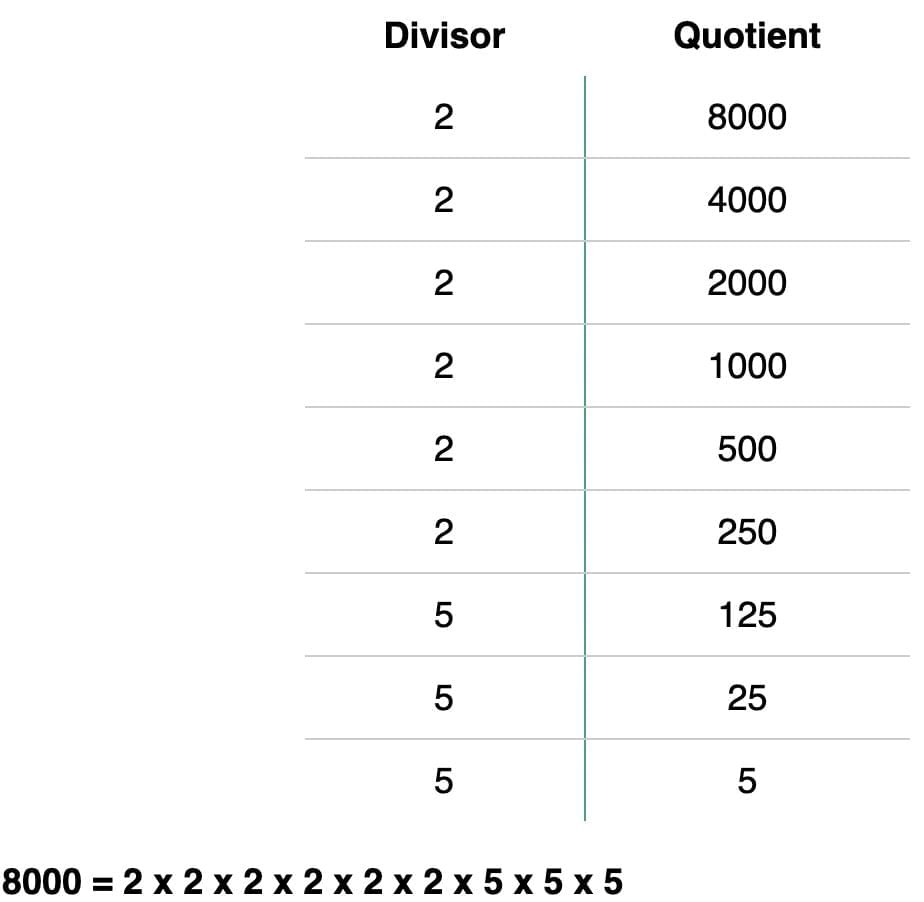 Short Notes: A Square and A Cube | Mathematics Class 8- New NCERT (Ganita Prakash)