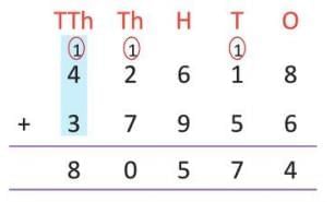 Addition and Subtraction Chapter Notes | Mathematics for Primary 6