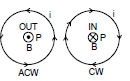 Magnetic Field on the Axis of a Circular Current Loop | Physics for JEE Main & Advanced