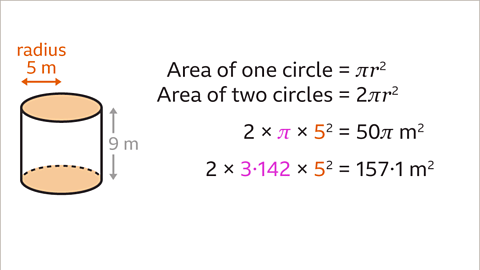 Surface area and volume of a cylinder - Year 7