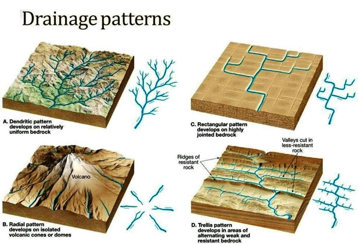 Development of Modern Landforms | Geography Optional for UPSC
