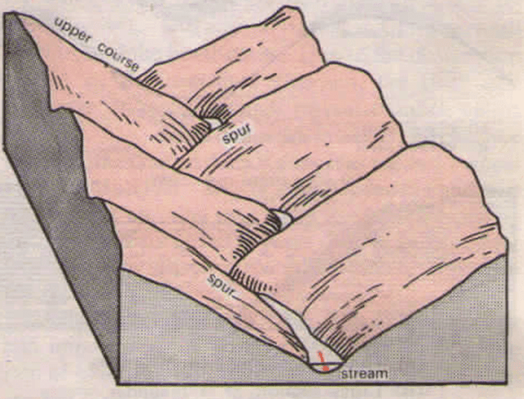 Development of Modern Landforms | Geography Optional for UPSC