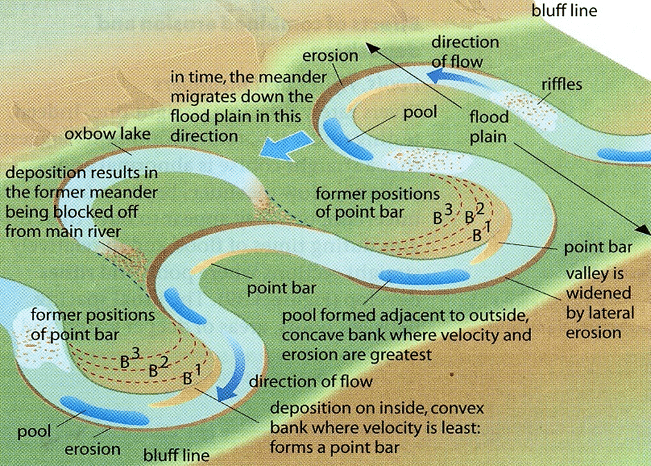 Development of Modern Landforms | Geography Optional for UPSC