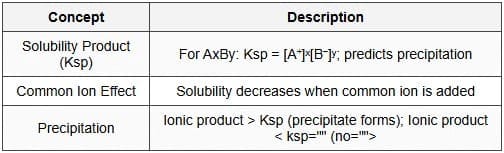 6.5 Solubility Equilibrium