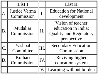 UGC NET Paper 2: Education 14th March 2023 Shift 2 | UGC NET Past Year Papers