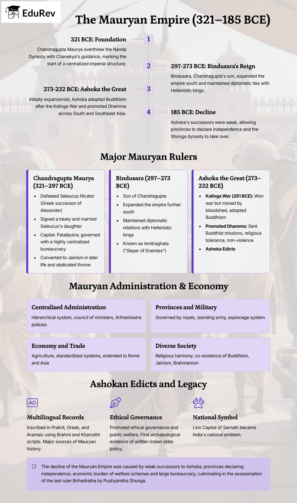 Infographic: The Mauryan Empire | History for UPSC CSE
