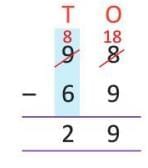 Subtraction Chapter Notes | Mathematics Class 3 ICSE