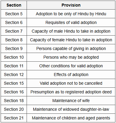 4.2 Hindu Adoptions and Maintenance Act, 1956 - Key Sections