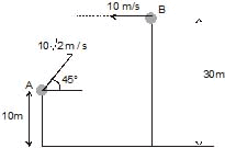 Kinematics, Chapter Notes, Class 11, Physics (IIT-JEE & AIPMT)