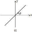 Units and Measurements, Chapter Notes, Class 11, Physics (IIT-JEE & AIPMT)