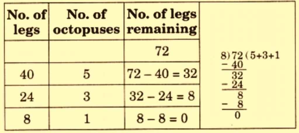 NCERT Solutions for Class 4 Maths Chapter 9 - Equal Groups