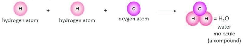Atoms Structure Chapter Notes | Chemistry Class 7 ICSE