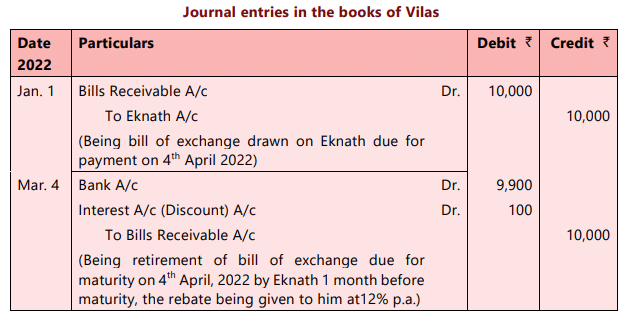 Bills of Exchange and Promissory Notes Chapter Notes | Accounting for CA Foundation