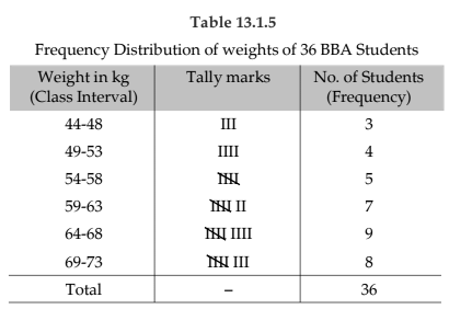 Statistical Description of data Chapter Notes | Quantitative Aptitude for CA Foundation
