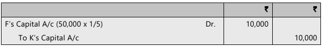 Unit 4: Retirement of a Partner Chapter Notes | Accounting for CA Foundation