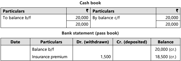 Bank Reconciliation Statement - 1 Chapter Notes | Accounting for CA Foundation