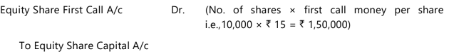 Unit 2: Issue, Forfeiture and Re-Issue of Shares Chapter Notes | Accounting for CA Foundation