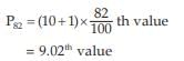 ICAI Notes- Measures of Central Tendency and Dispersion- 1 | Elementary Mathematics for CDS
