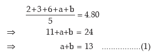 ICAI Notes- Measures of Central Tendency and Dispersion- 2 | Elementary Mathematics for CDS