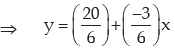 ICAI Notes- Measures of Central Tendency and Dispersion- 2 | Elementary Mathematics for CDS