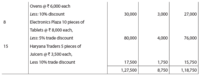 Unit 4: Question & Answer - Subsidiary Books | Accounting for CA Foundation