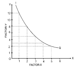 Unit 1: Theory of Production Chapter Notes | Business Economics for CA Foundation