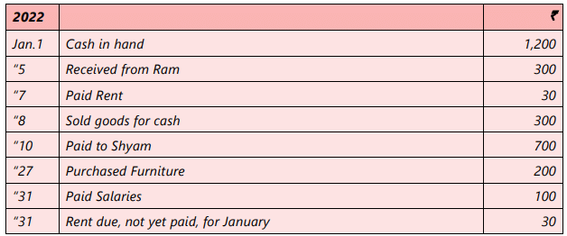 Unit 5: Cash Book Chapter Notes | Accounting for CA Foundation