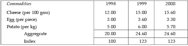 ICAI Notes- Unit I: Index Numbers- 1 - CA Foundation