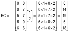 Linear Inequalities Chapter Notes | Quantitative Aptitude for CA Foundation