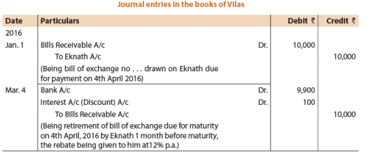 ICAI Notes- Unit 1: Bill Of Exchange and Promissory Notes - CA Foundation